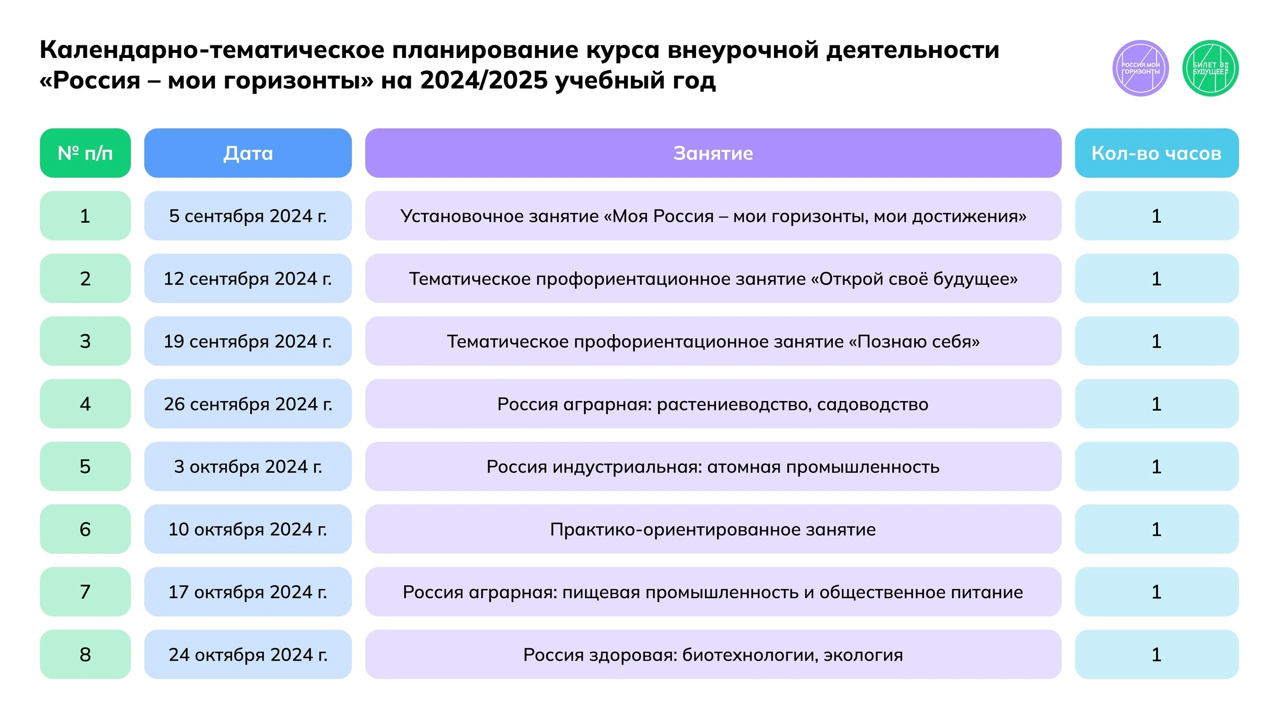 Календарно-тематическое планирование курса внеурочной деятельности &amp;quot;Россия - мои горизонты&amp;quot;